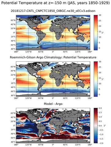 JAS Model potential temperature compared with Argo observations