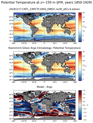 JFM Model potential temperature compared with Argo observations
