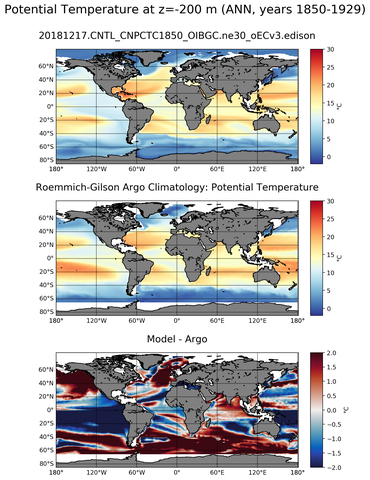 ANN Model potential temperature compared with Argo observations