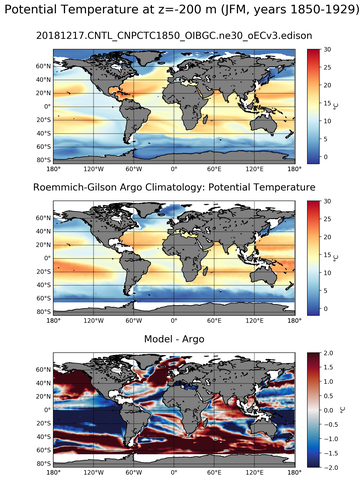 JFM Model potential temperature compared with Argo observations