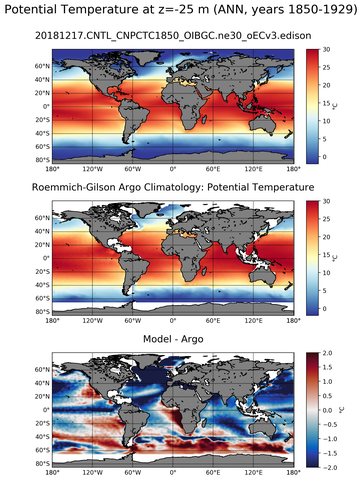 ANN Model potential temperature compared with Argo observations