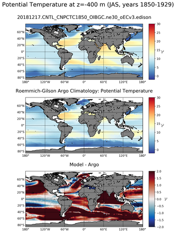 JAS Model potential temperature compared with Argo observations