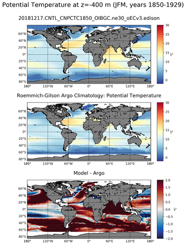JFM Model potential temperature compared with Argo observations