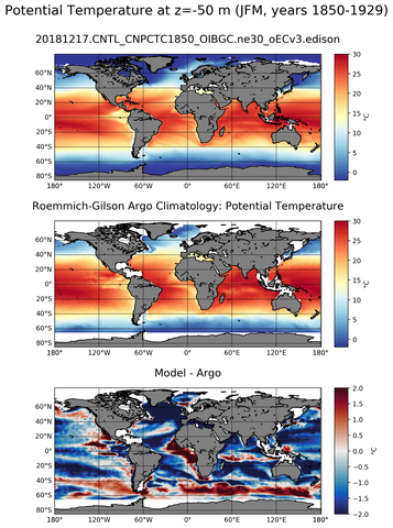 JFM Model potential temperature compared with Argo observations
