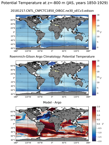 JAS Model potential temperature compared with Argo observations
