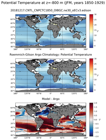 JFM Model potential temperature compared with Argo observations