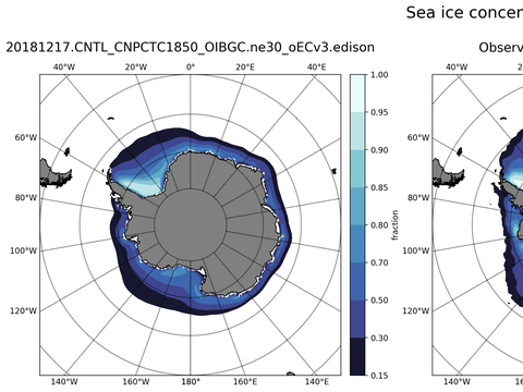 Southern-Hemisphere Sea-Ice Concentration
