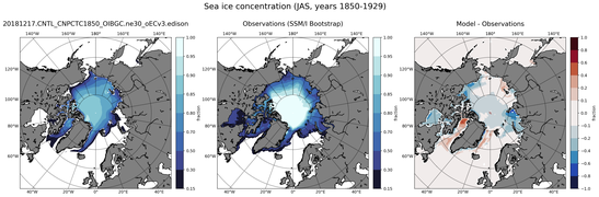 JAS Climatology Map of Northern-Hemisphere Sea-Ice Concentration