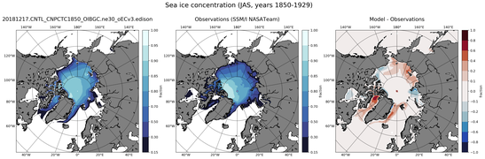 JAS Climatology Map of Northern-Hemisphere Sea-Ice Concentration