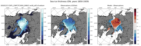 ON Climatology Map of Northern-Hemisphere Sea-Ice Thickness.