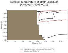 ANN Potential Temperature at 30.0$\degree$ Longitude ANN