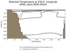 ANN Potential Temperature at 330.0$\degree$ Longitude ANN