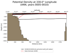 ANN Potential Density at 330.0$\degree$ Longitude ANN