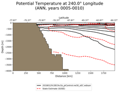 ANN Potential Temperature at 240.0$\degree$ Longitude ANN