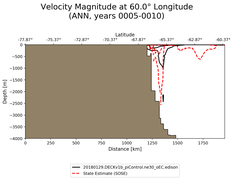 ANN Velocity Magnitude at 60.0$\degree$ Longitude ANN