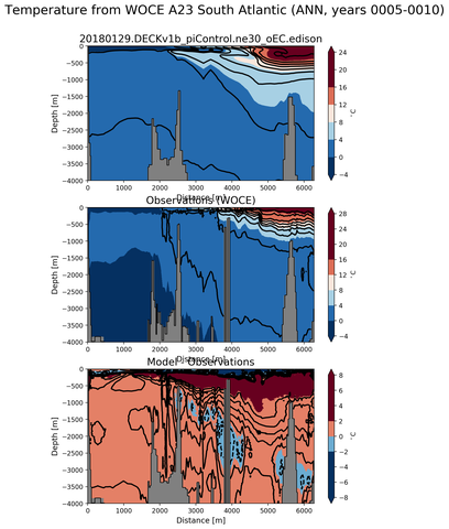 ANN Temperature from WOCE A23 South Atlantic ANN