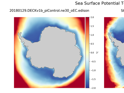 Antarctic Potential Temperature