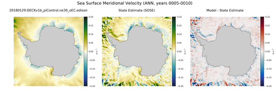 ANN Meridional Velocity