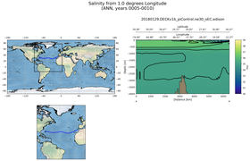 ANN Salinity from 1.0 degrees Longitude