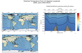 ANN Potential Temperature from 2.0 degrees Longitude