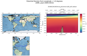 ANN Potential Density from Longitude = 1.0 degrees