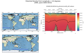 ANN Potential Density from Longitude = 2.0 degrees