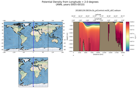 ANN Potential Density from Longitude = 2.0 degrees