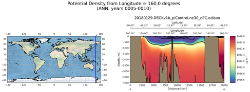 ANN Potential Density from Longitude = 160.0 degrees
