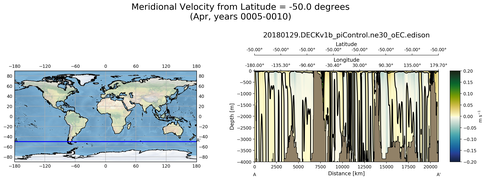 Apr Meridional Velocity from Latitude = -50.0 degrees