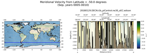 Sep Meridional Velocity from Latitude = -50.0 degrees