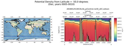 Dec Potential Density from Latitude = -50.0 degrees