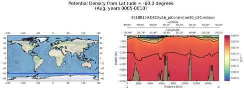 Aug Potential Density from Latitude = -60.0 degrees