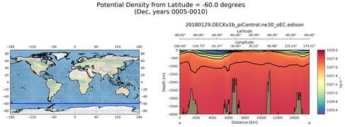 Dec Potential Density from Latitude = -60.0 degrees