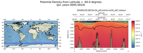 Jul Potential Density from Latitude = -60.0 degrees
