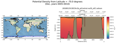 Dec Potential Density from Latitude = -70.0 degrees