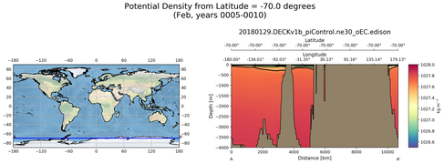 Feb Potential Density from Latitude = -70.0 degrees