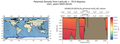 Oct Potential Density from Latitude = -70.0 degrees