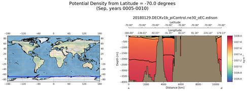 Sep Potential Density from Latitude = -70.0 degrees