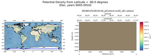 Dec Potential Density from Latitude = -80.0 degrees