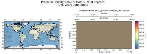 Oct Potential Density from Latitude = -90.0 degrees