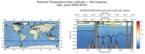 Apr Potential Temperature from Latitude = -40.0 degrees