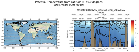 Dec Potential Temperature from Latitude = -50.0 degrees