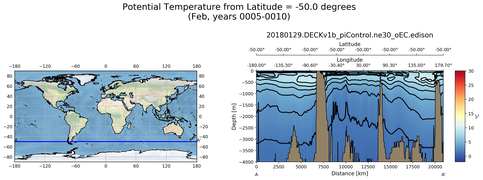 Feb Potential Temperature from Latitude = -50.0 degrees