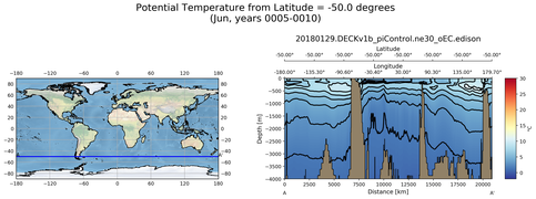 Jun Potential Temperature from Latitude = -50.0 degrees