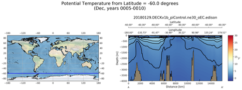 Dec Potential Temperature from Latitude = -60.0 degrees