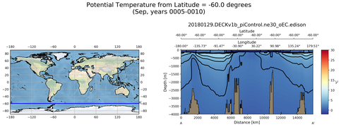 Sep Potential Temperature from Latitude = -60.0 degrees