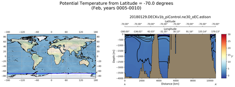 Feb Potential Temperature from Latitude = -70.0 degrees