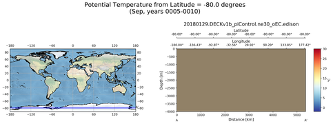 Sep Potential Temperature from Latitude = -80.0 degrees