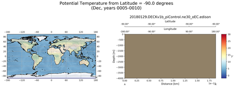 Dec Potential Temperature from Latitude = -90.0 degrees