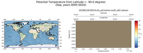 Sep Potential Temperature from Latitude = -90.0 degrees